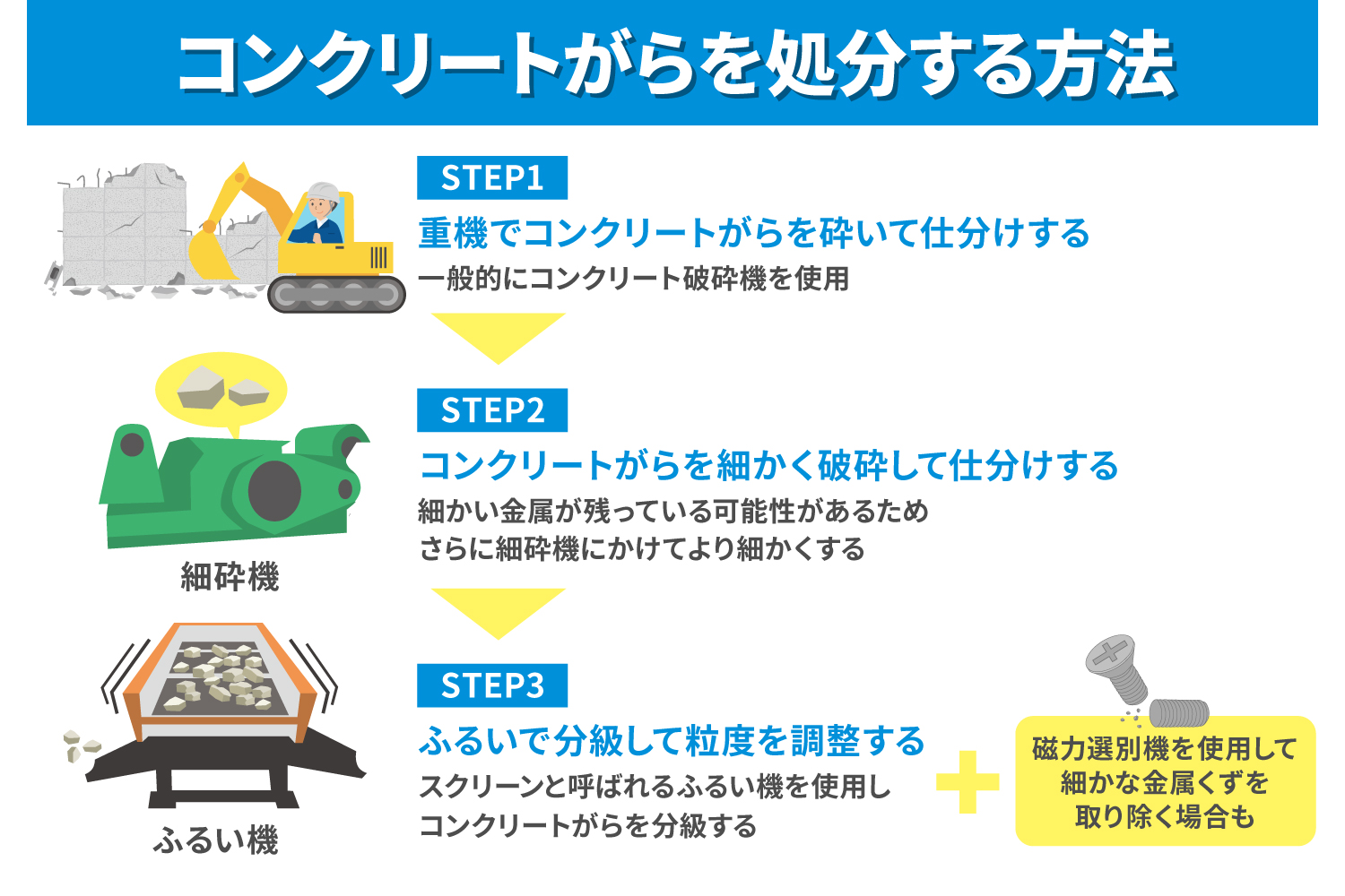 コンがら（コンクリートがら）の種類と処分費について_解説イラスト