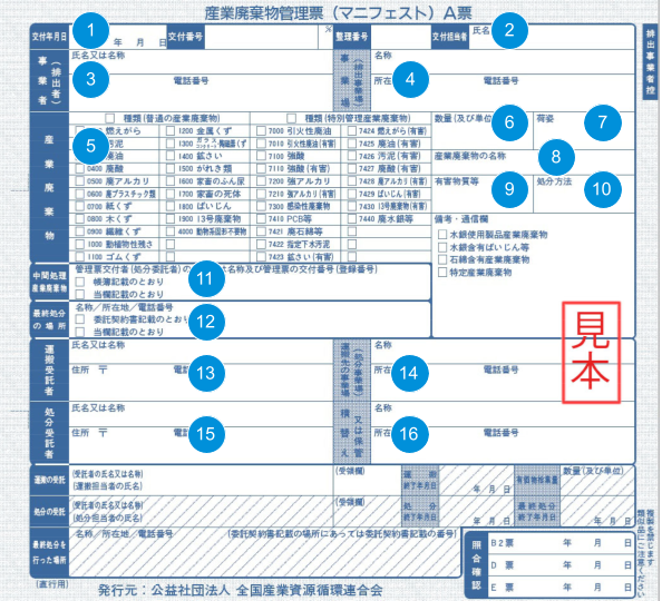 マニフェストの記入項目