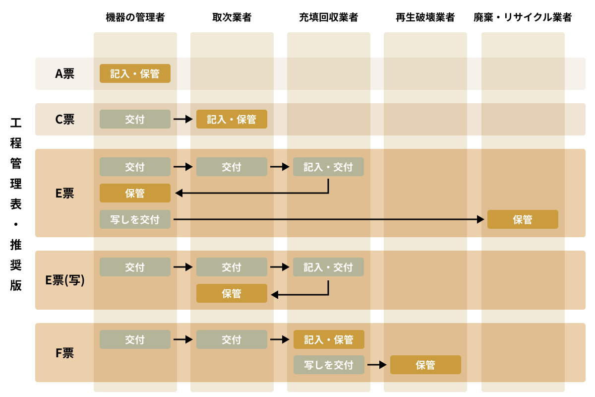 フロン排出抑制法 工程管理票（推奨版）