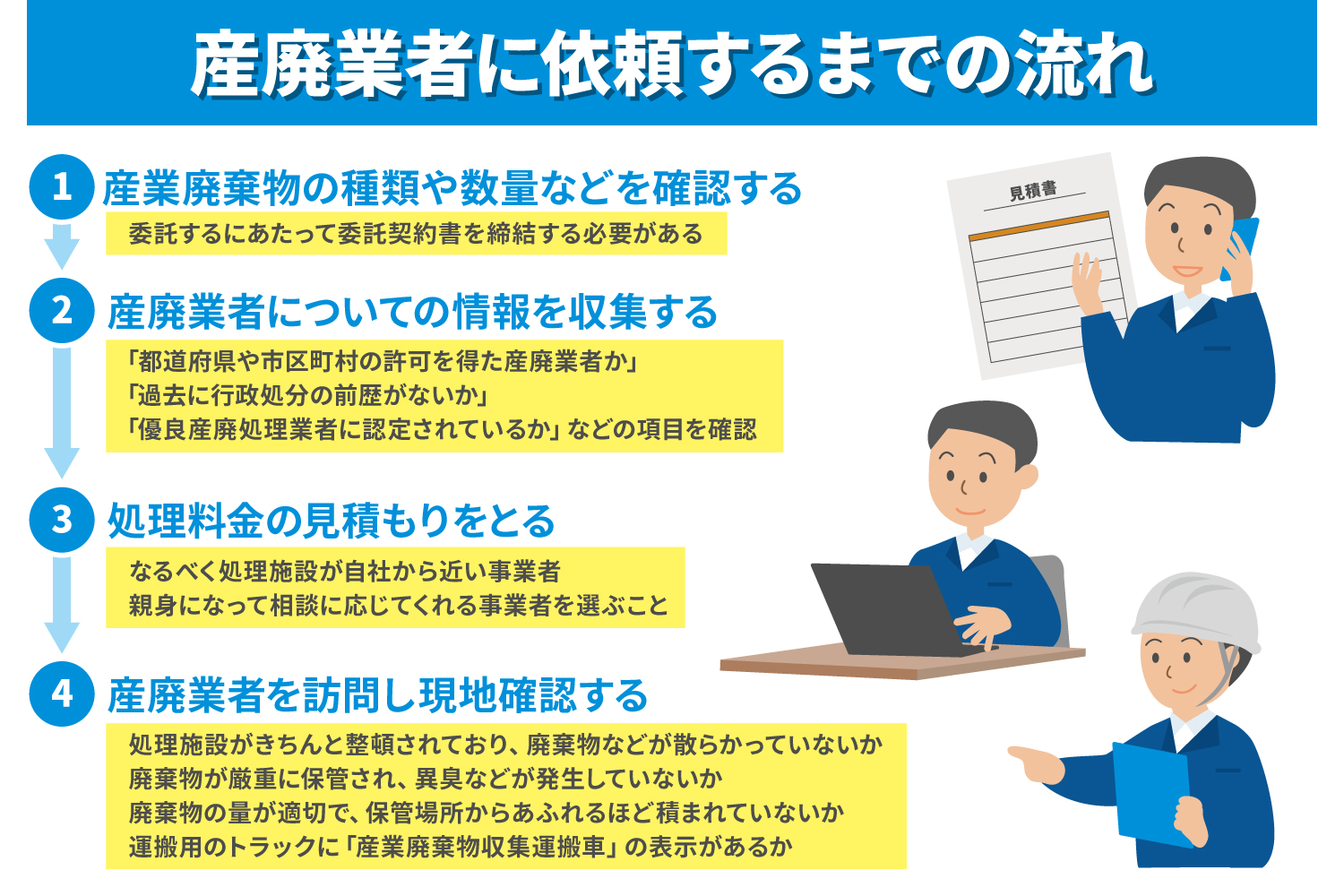 産廃業者に依頼するまでの流れ