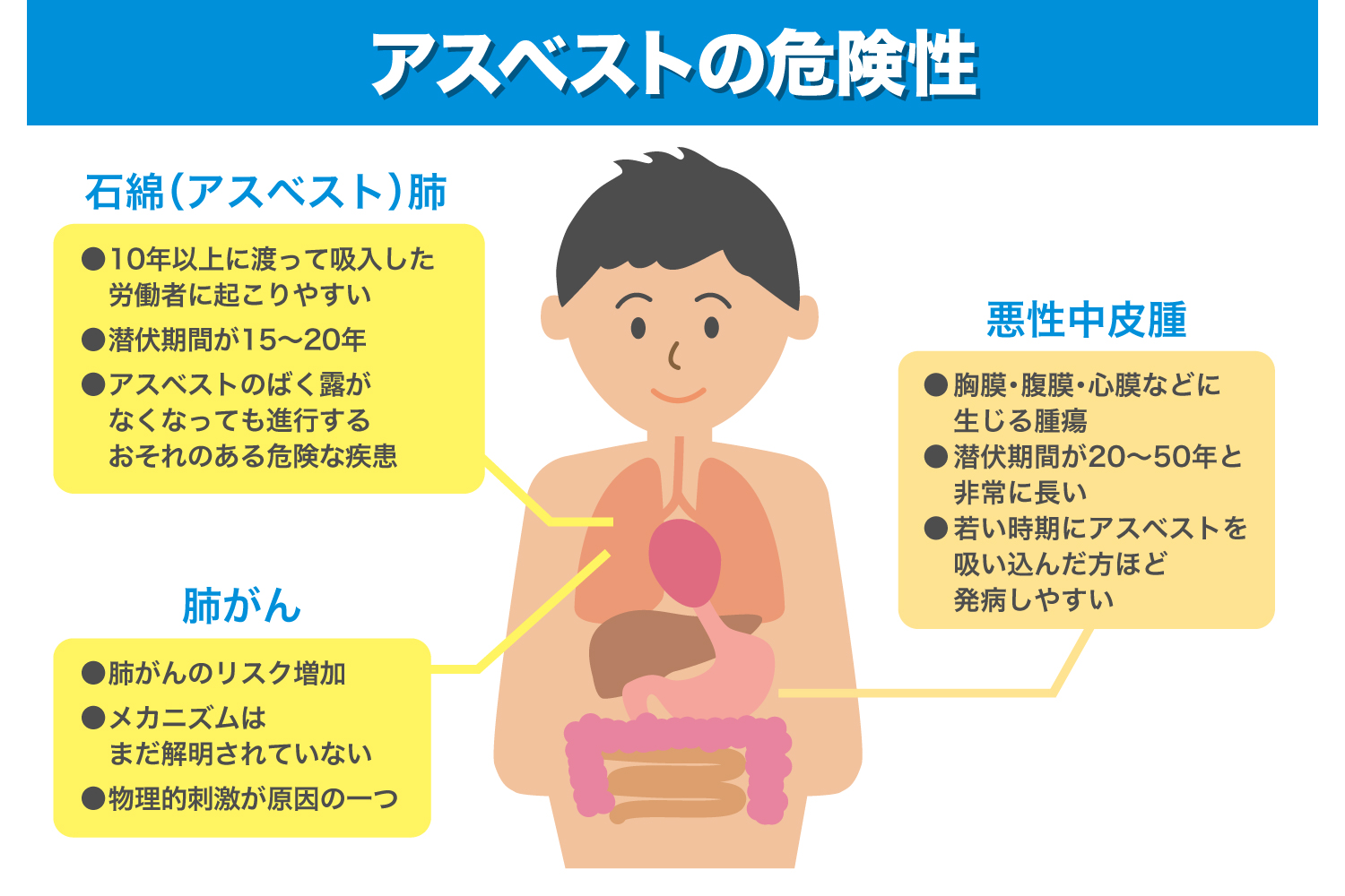 解体工事におけるアスベストの取り扱いについて詳しく解説_解説イラスト