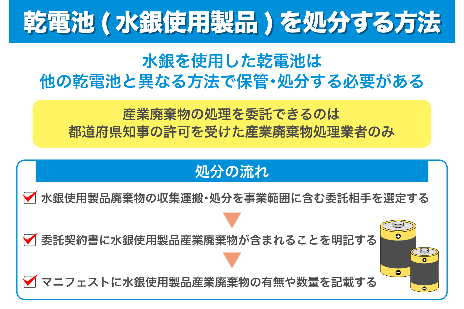 乾電池（水銀使用製品）はどう処分する？産業廃棄物上の分類を紹介_解説イラスト